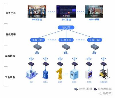 通信产品网站建设方案汇总:通信产品有哪些|2024年09月素材