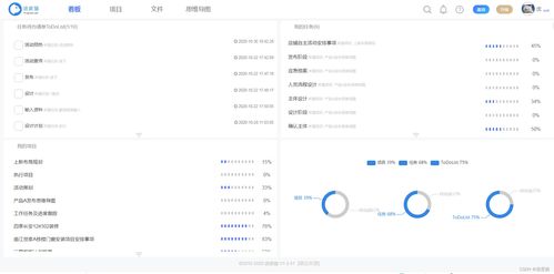 项目管理常用的工具推荐 wbs 甘特图 燃尽图