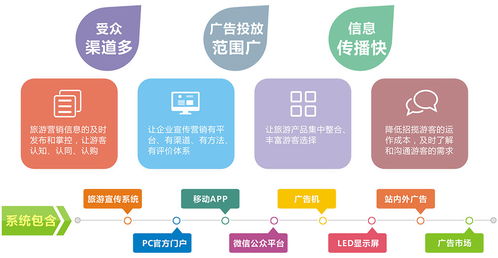 全域旅游解决方案 让旅游不再难